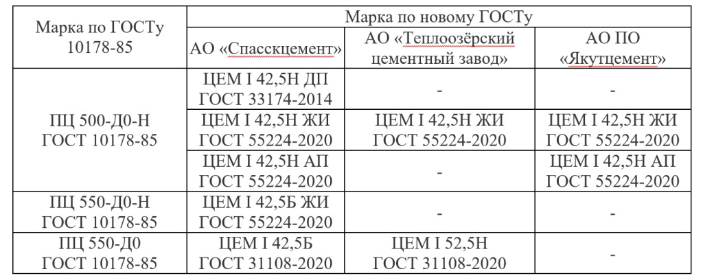 Новые госты1.jpg
